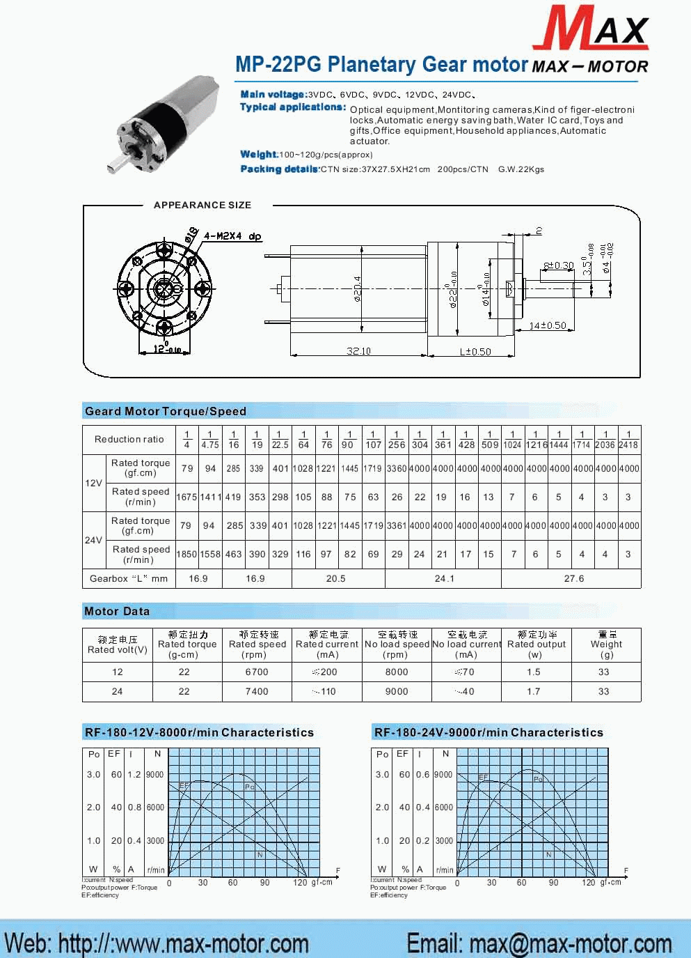 PLANETARY GEAR Motor 22PG