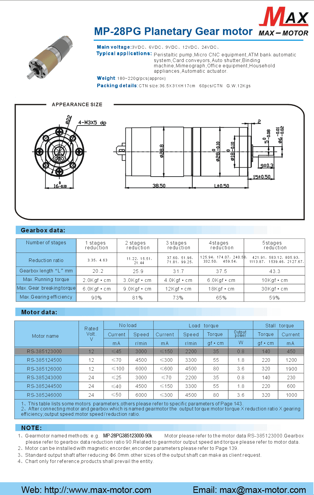 PLANETARY GEAR Motor 28PG